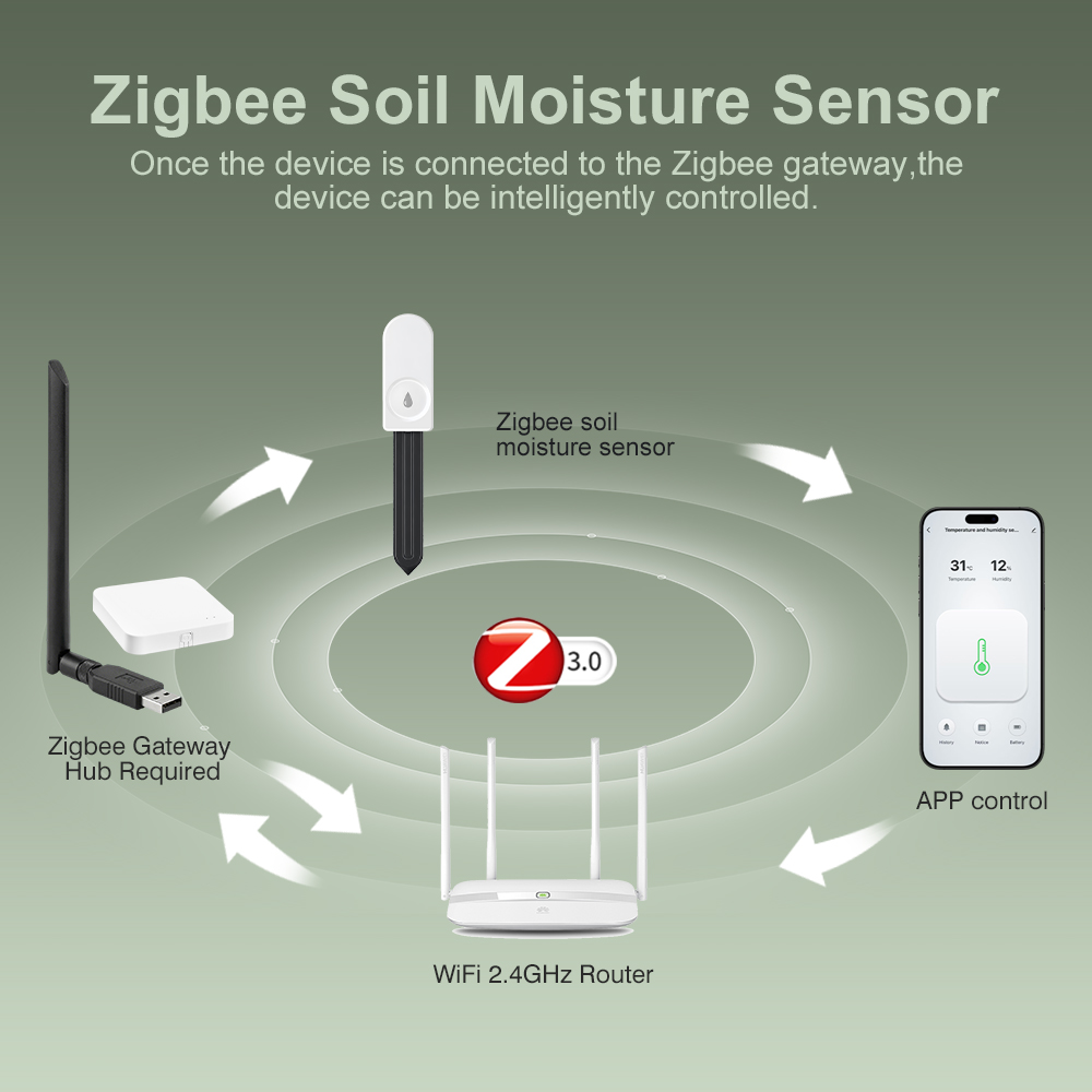 5pcs ZigBee 3.0 Soil Moisture  - Garden Camera recension och pris