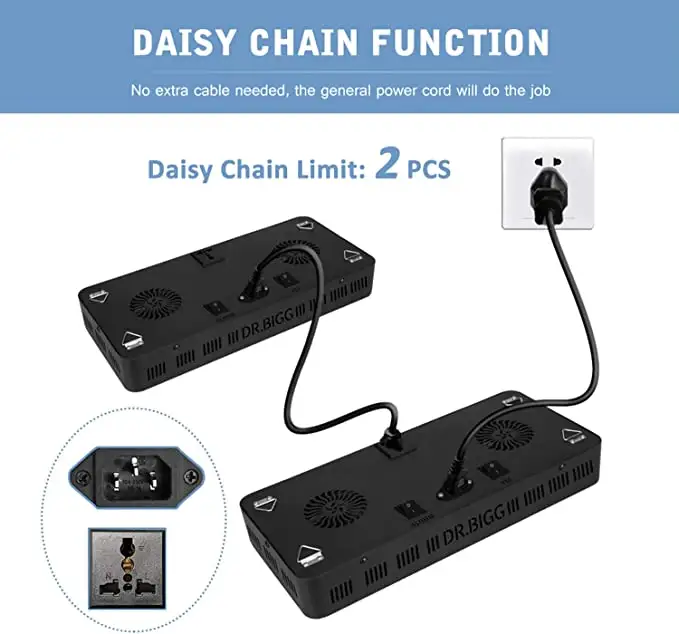 Parfactworks 62% Off Flashsale - Grow Light Led recension och pris