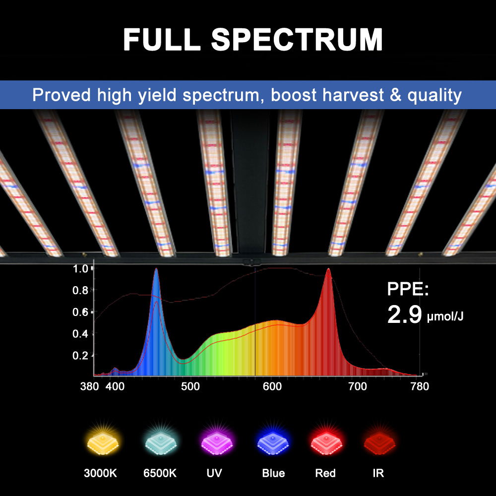 SLTMAKS 8x6FT 4X6FT 1000W Grow - Plant Grow Light Full Spectrum recension och pris